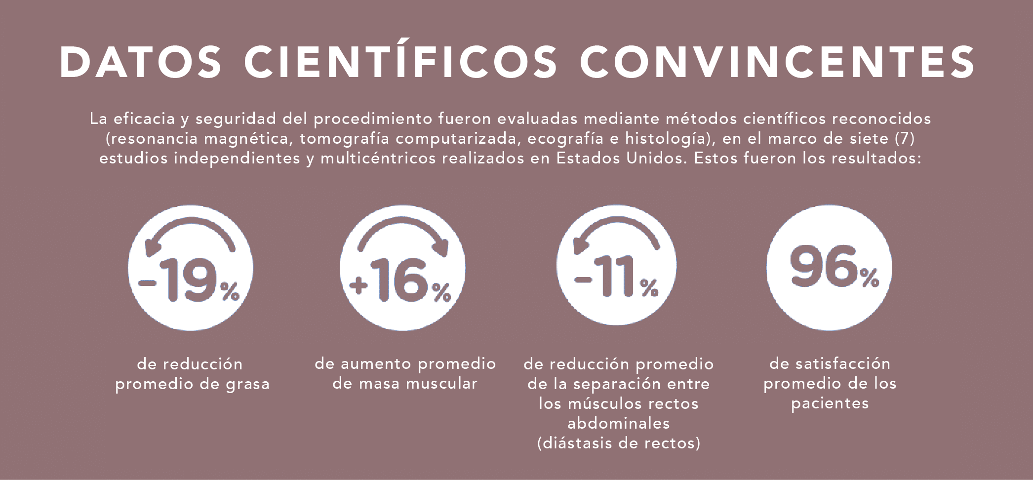 HI-EMT datos cientificos 