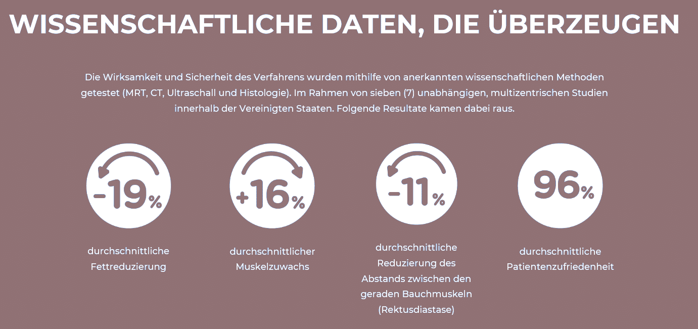 Supercharged in der Schweiz